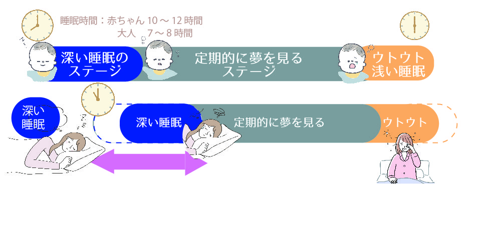 先延ばしタイプ
